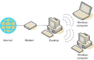 cara membuat jaringan wireless tanpa router | teknologi