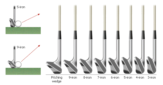 What'S The Proper Trajectory Of The Ball When Hitting Driver 50