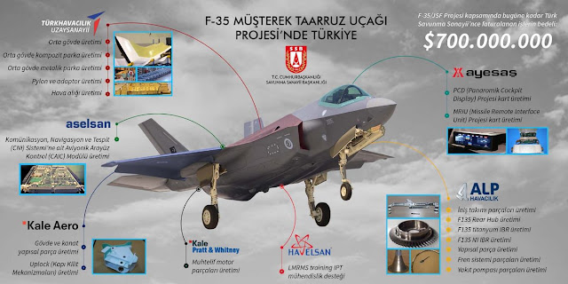f35tekniközellikleri f35tekniközellikleri