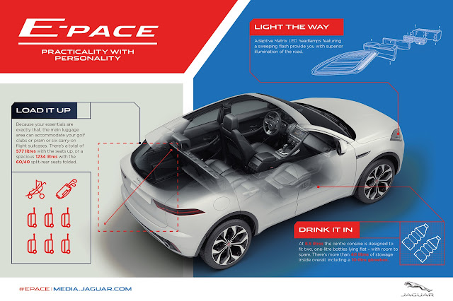 A brochure of the Jaguar E-PACE interior space as Jaugar says: Becasue your essential are exactly that, the main luggage area can accommodate your golf clubs or pram or six carry-on flight suitcases. There's a total of 577 litters with the seats uo, or a spacious 1,234 liters with 60/40 split-rear seats folded. At 8.5 liters the centre console is designed to fit two, one-litre bottles lying flat - with room to spare. There's more than 40 litres of storage inside overall, includung a 10 litre glovebox.
