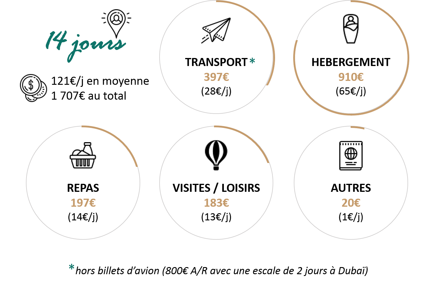 Mon road trip de 14 JOURS au JAPON itinéraire & infos pratiques My Travel Background