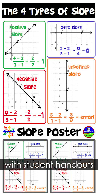 Free slope poster pdf download for your classroom math word wall Free slope poster pdf download for your classroom math word wall