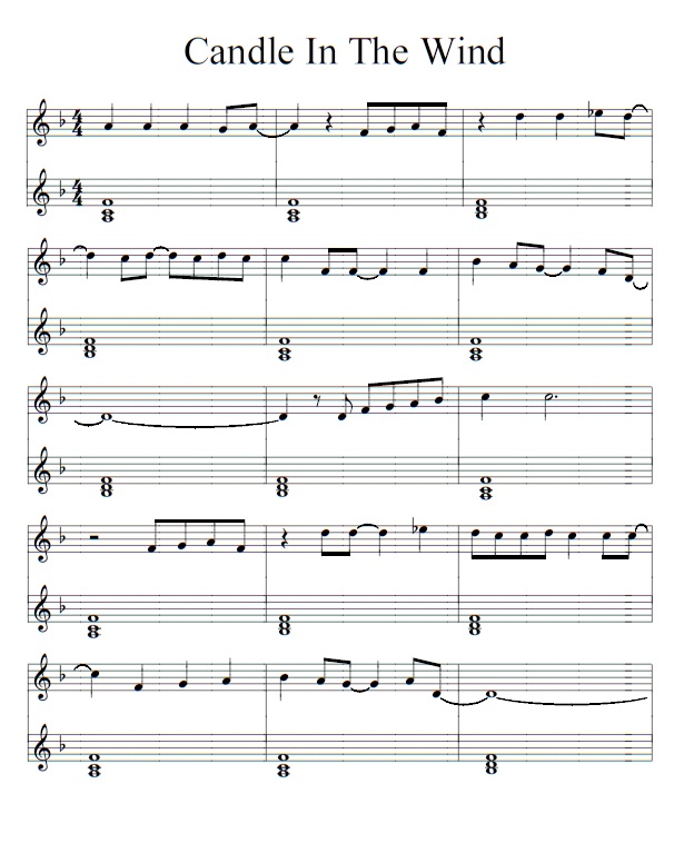 Elton John Candle In The Wind Partituras para Piano