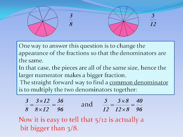 Math 7: Chapter 7 Fractions
