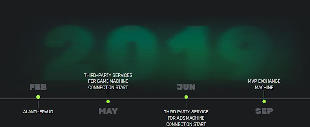 Game Machine ICO Indonesia, project yang menyatukan antara gamer, advertiser dan industri game