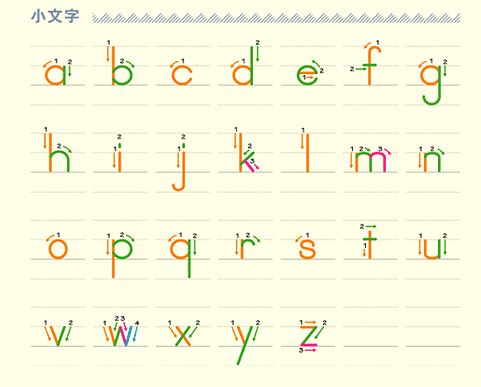Etymology Page: "Stroke Order of alphabet"