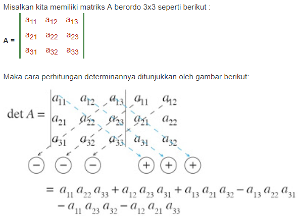 Rumus Matriks 3x3