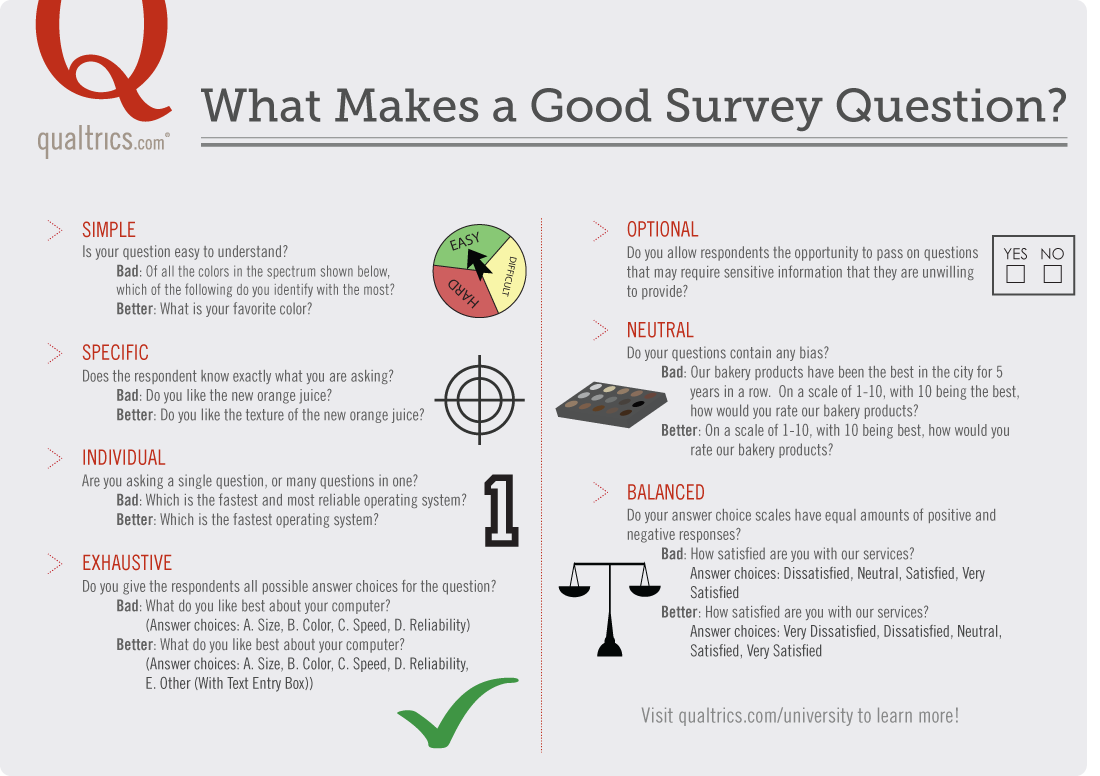 Fast answer questions. Survey questions. Types of Survey questions. Types of questions for Survey. How to make a Survey.