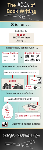 Infographic for Blog Series on Book Writing and Publishing