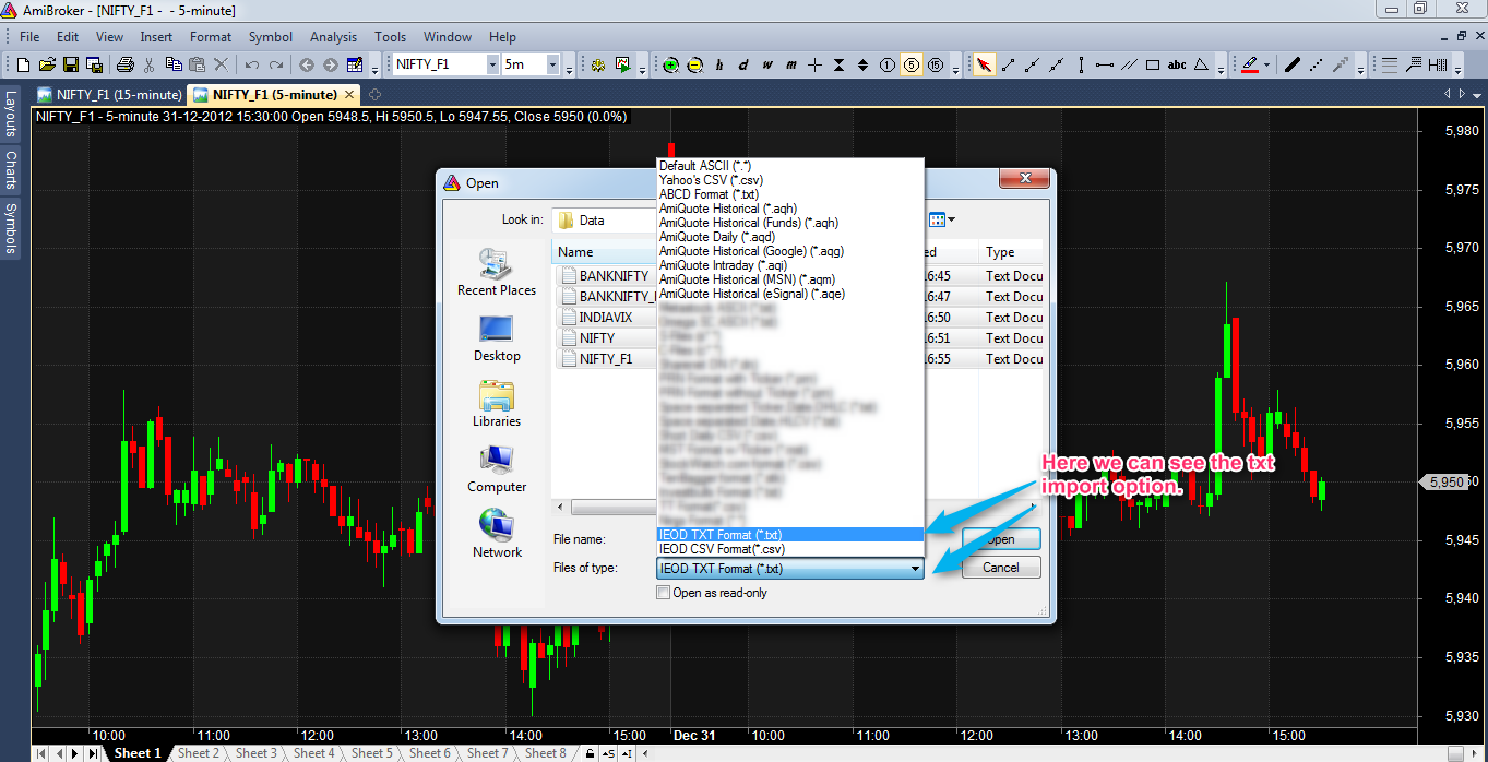 Forex intraday data amibroker