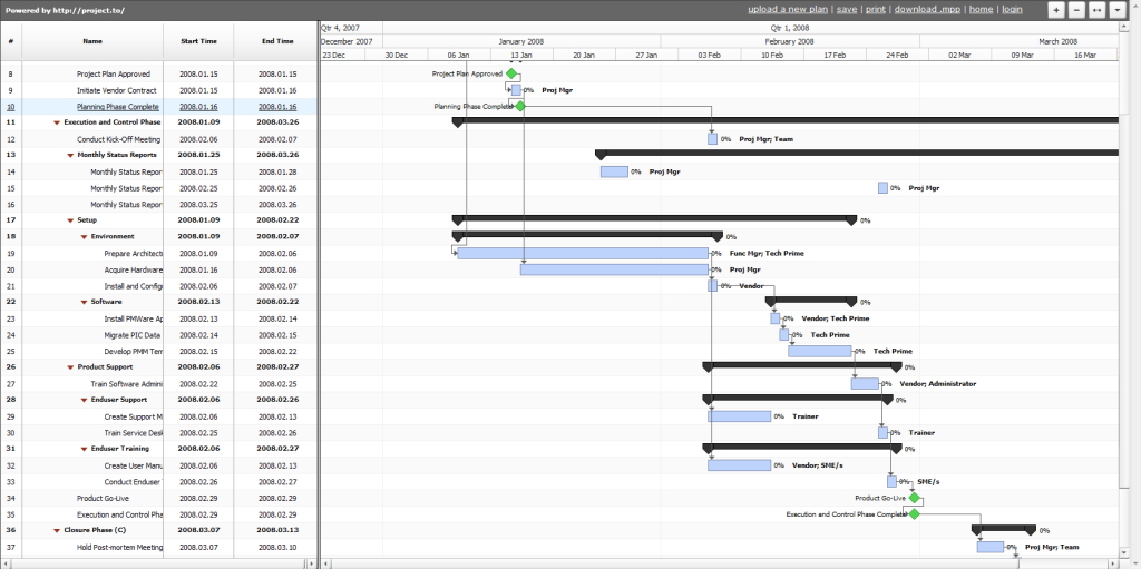 Free Microsoft Project Plan Viewer Topshield Free Microsoft Project Plan Viewer Topshield