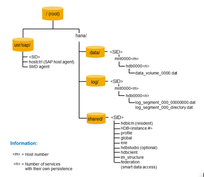 Techrelam Tips and Tutorial for SAP, BASIS, S/4HANA, HANA and