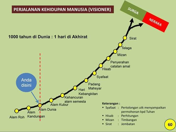Forex di perjalanan llc