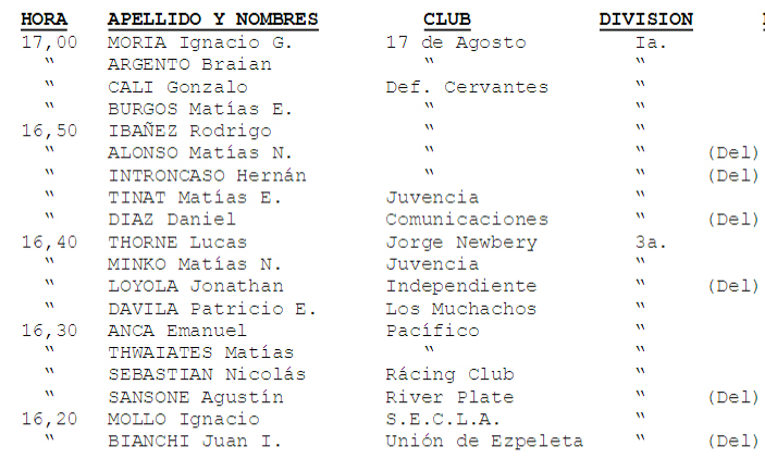 LA VOZ DEL FUTSAL. Desde 1998, un sitio con todo el sentimiento del Fútbol  Sala de AFA: LA INTIMIDAD DE LOS CLUBES. HOY: UAI-URQUIZA