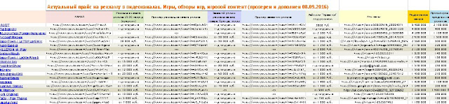 таблица игровых видео каналов на Youtube под рекламу и пиар
