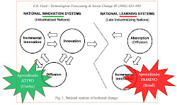Viotti: Inovação ou aprendizado?