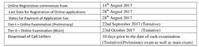 UIIC Assistant Recruitment 2017 Notification Out |_3.1