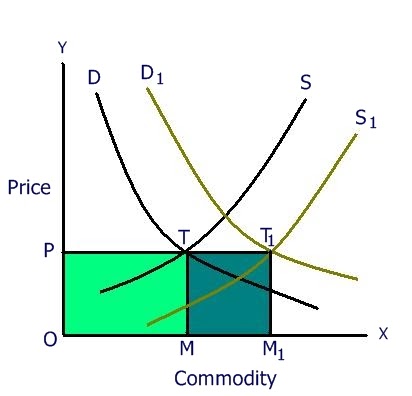 Courage to Know: Quantity Theory of Money