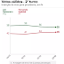 Datafolha para presidente, votos válidos: Bolsonaro, 55%; Haddad, 45%
