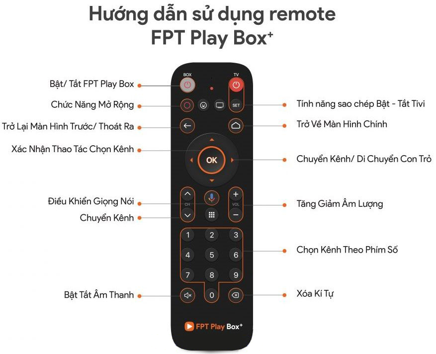 cach su dung remote fpt lap fpt play box 2020 tai ben tre