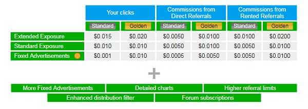 Neobux Rented Referrals Best Strategy