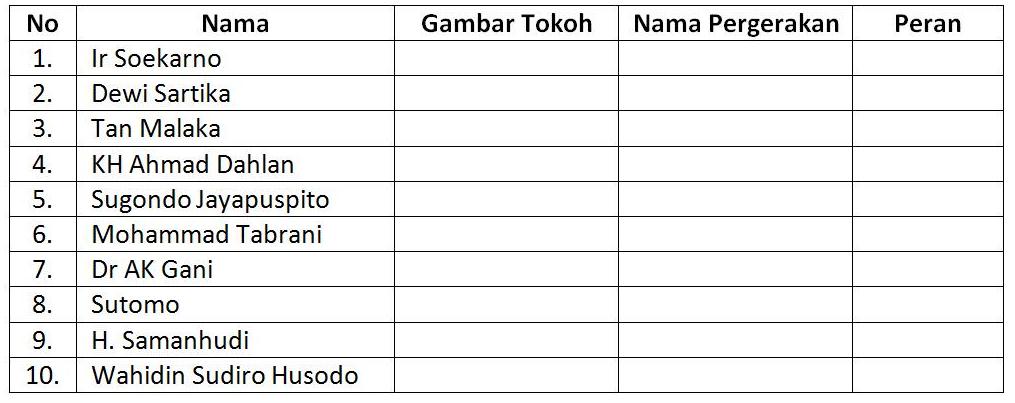 Contoh soal essay pergerakan nasional 08 image