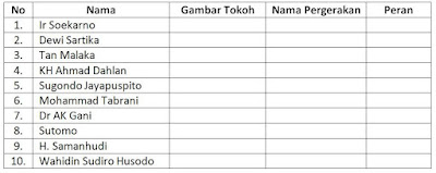 Soal Ips Jawaban Bab Pergerakan Nasional Pilgan Essay Muttaqin Id