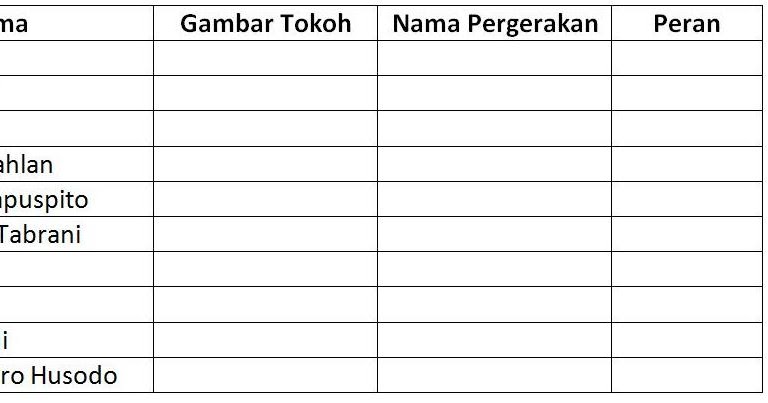 Soal Ips Jawaban Bab Pergerakan Nasional Pilgan Essay Muttaqin Id