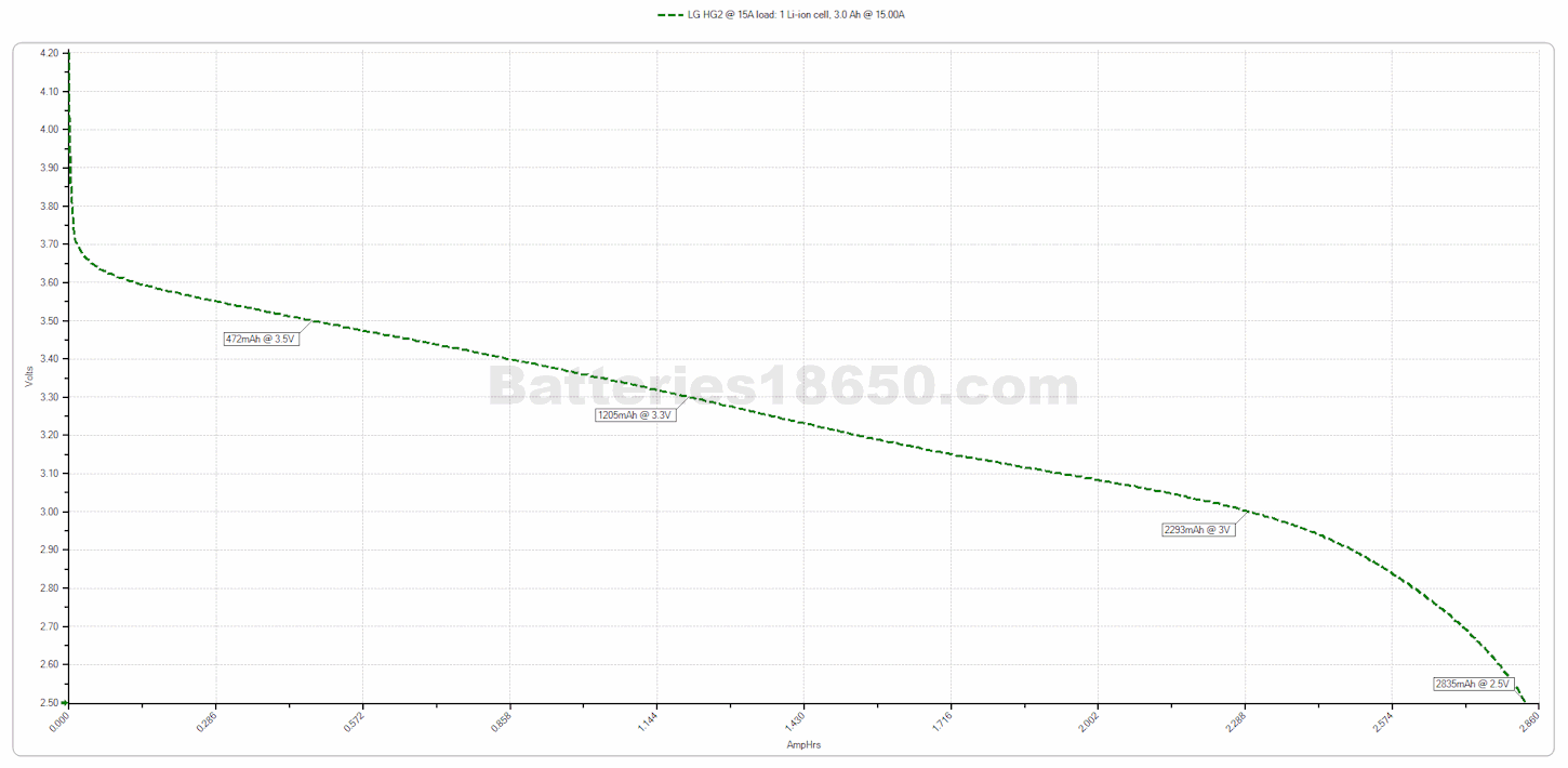 LG HG2 Battery Review 18650 Test 20A 3000mAh Part i How to Battery