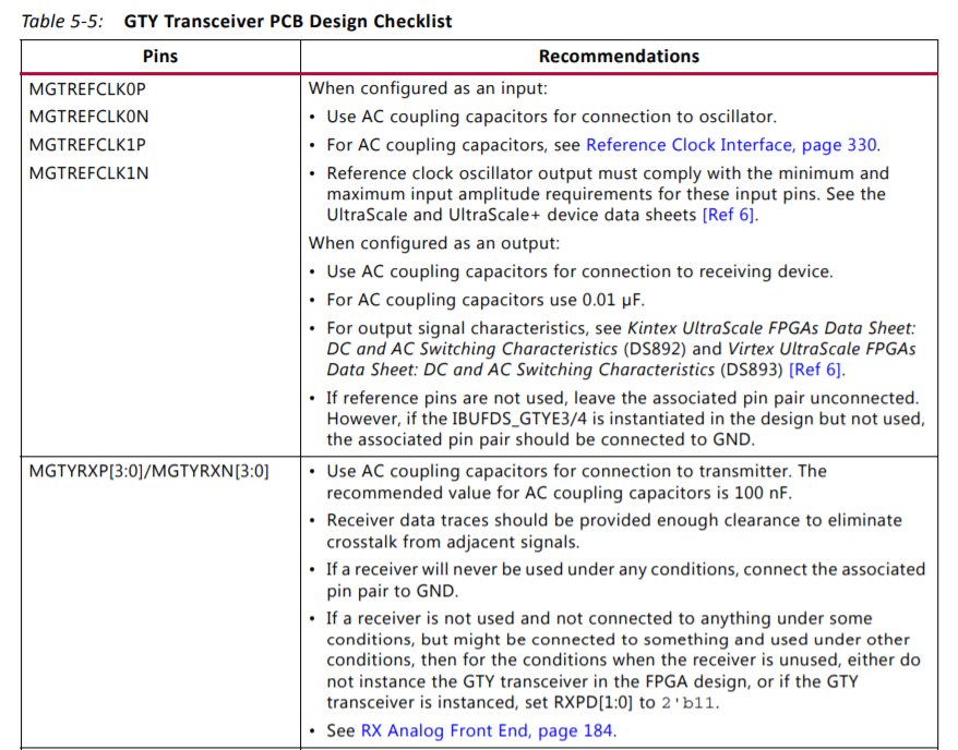 UltraScale & UltraScale+ 의 GTY 를 사용하지 않을 경우, GTY 관련 Pin 들은 어떻게 처리하여야 하나요?