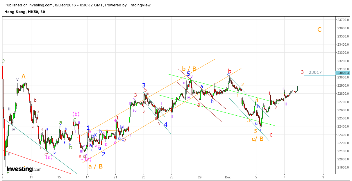 Hang seng trading system