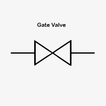 Water Surveyor Symbols Gate Valve 118