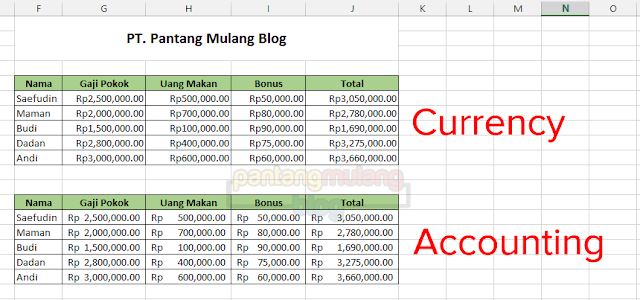 Membuat Format Mata Uang Rupiah di Excel Membuat Format Mata Uang Rupiah di Excel