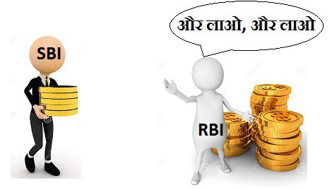 SLR - Repo rate, SLR, Reverse repo rate, CRR, Deflation in Hindi