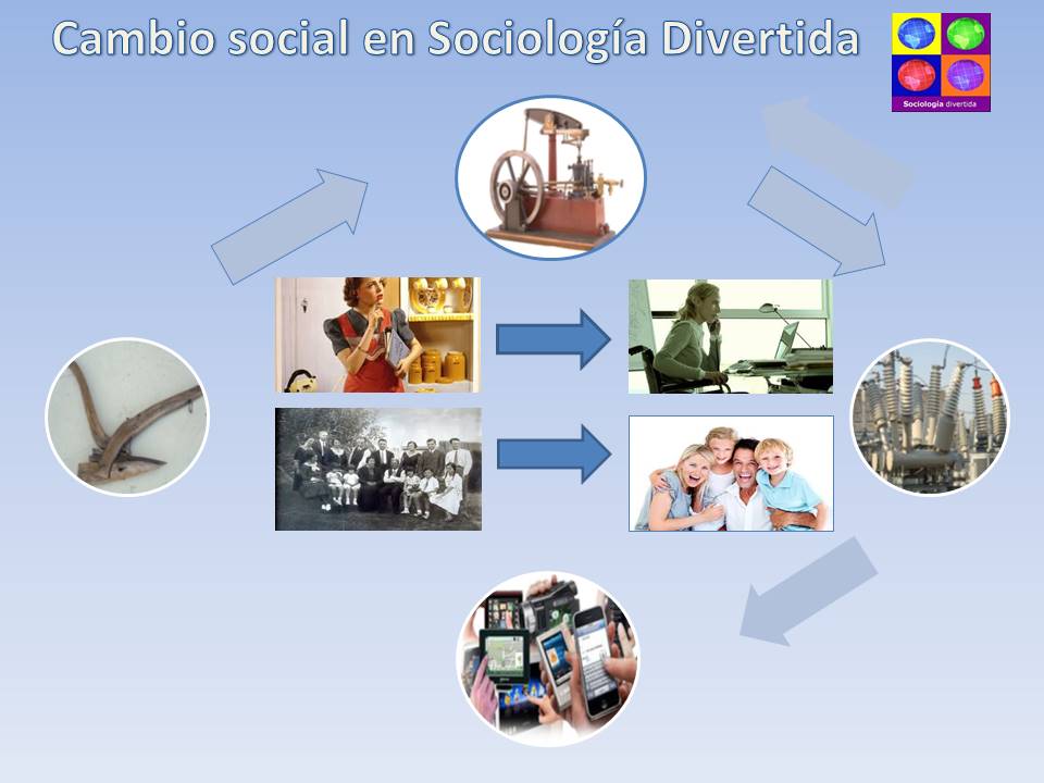 Sociología Divertida: El Cambio Social