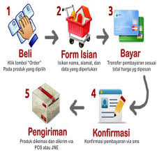 Obat Herbal Wasir Stadium Lanjut Obat Herbal Wasir Stadium Lanjut