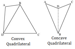 Chapter 3 Understanding Quadrilaterals - Class 8 CBSE Mathematics NCERT Solutions of Exercise 3.1