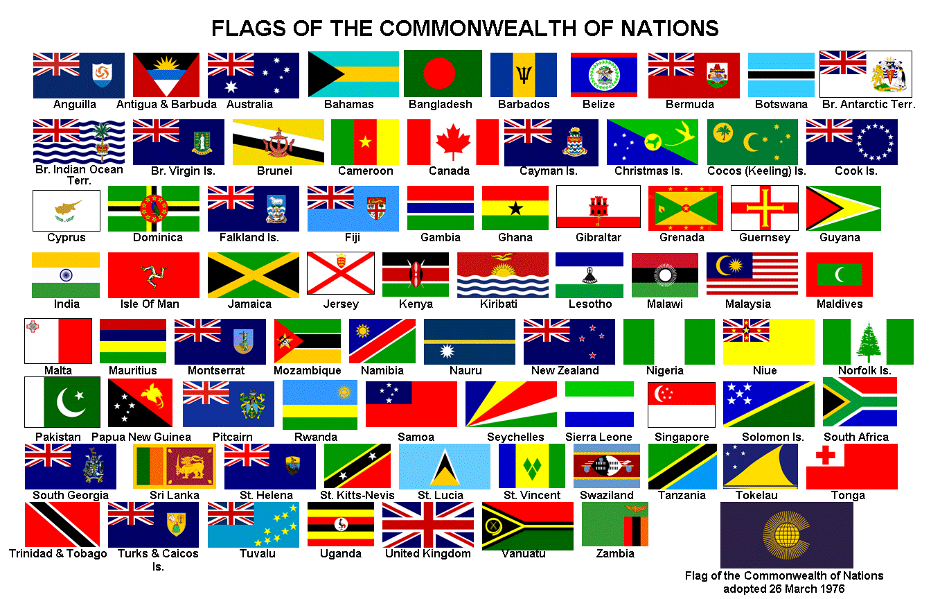 Gianluca Baio's blog Commonwealth Games