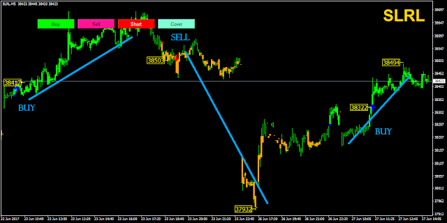 Nifty automated trading system