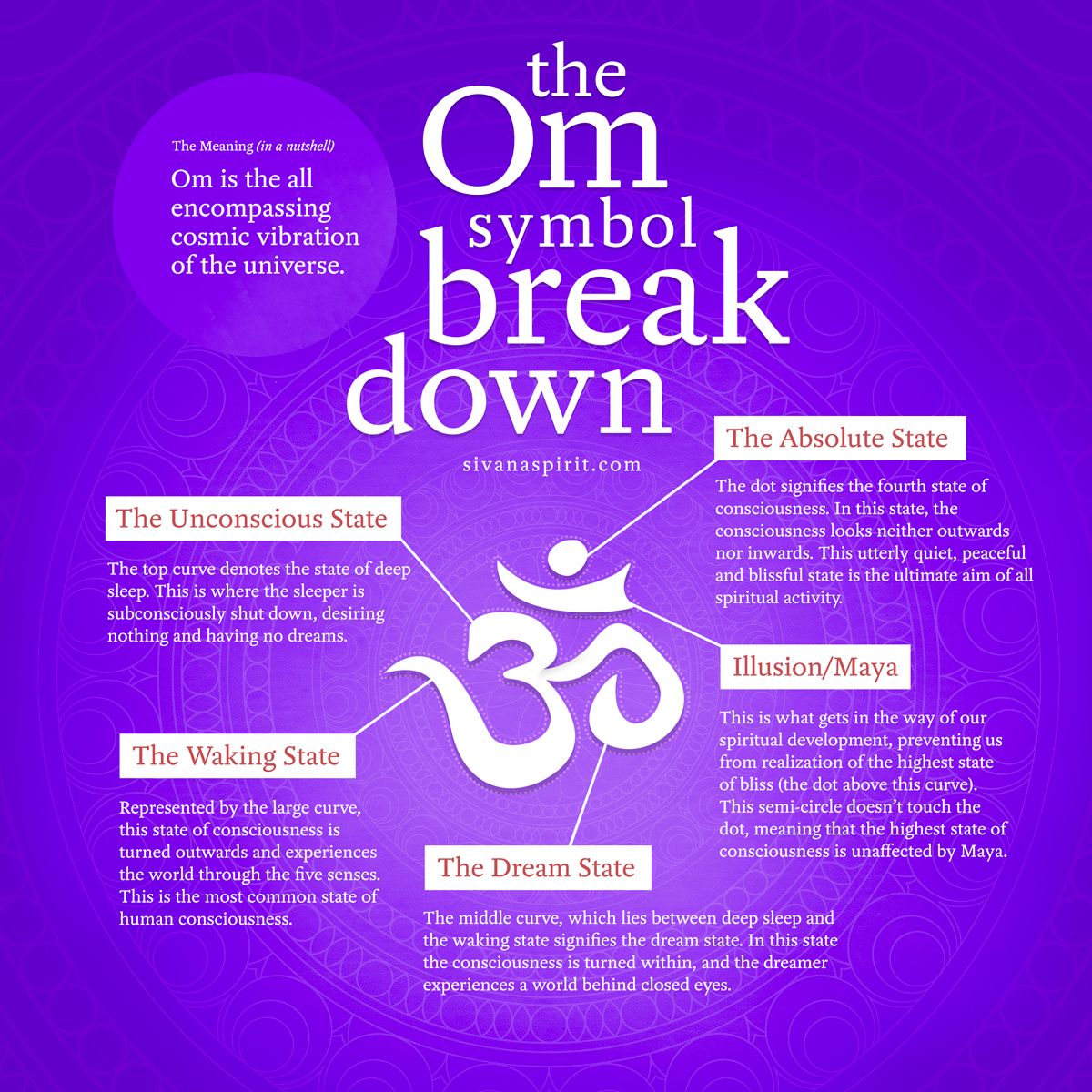 Om Benefits In Hindi IMAGESEE
