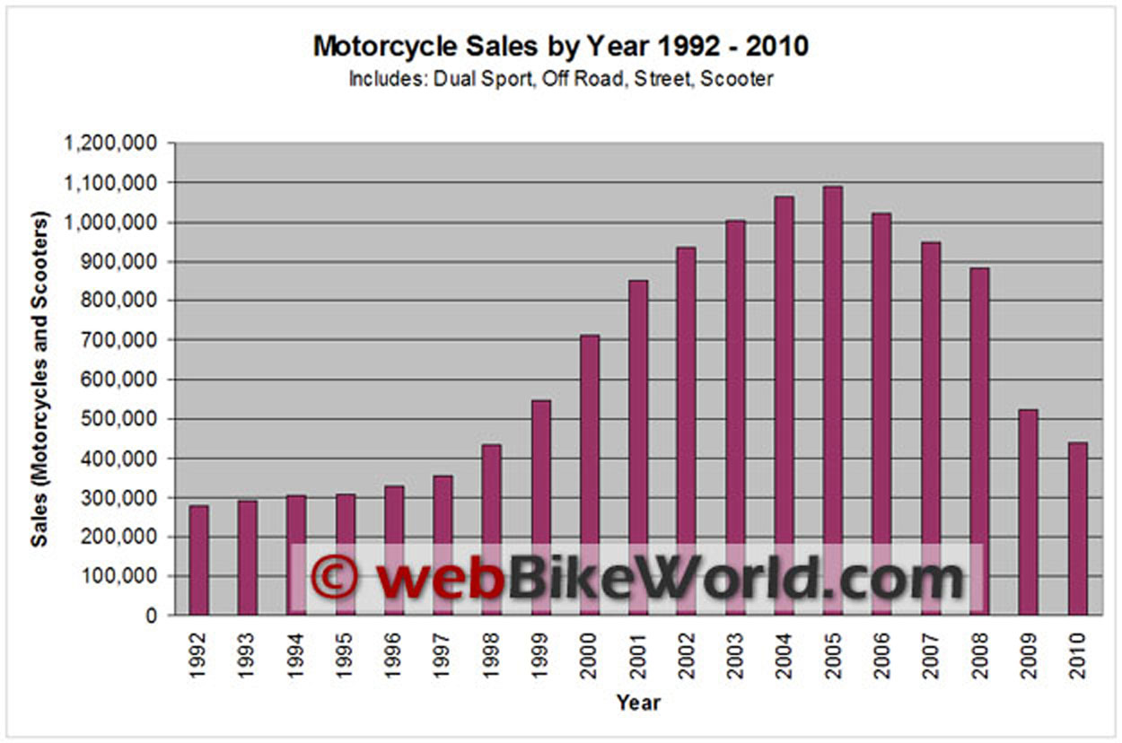 RoyalEnfields.com: Royal Enfield motorcycles: Past the point of passé