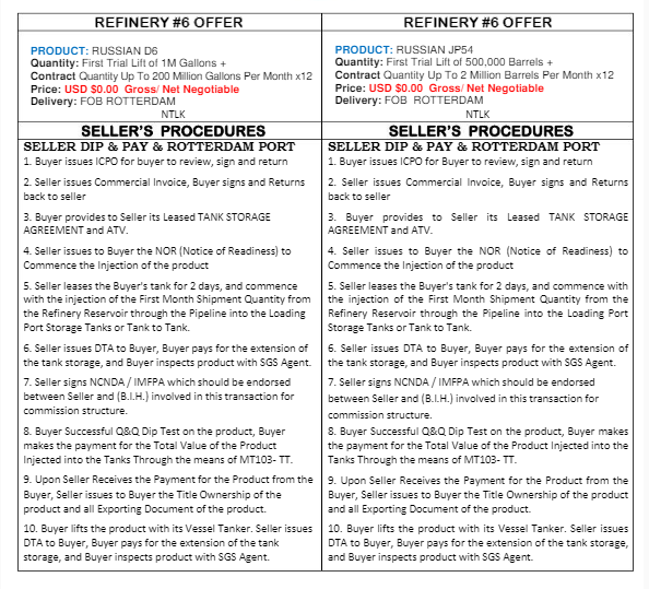Refinery DirectTitle HolderFuelJP54D6HoustonRotterdam Fuel