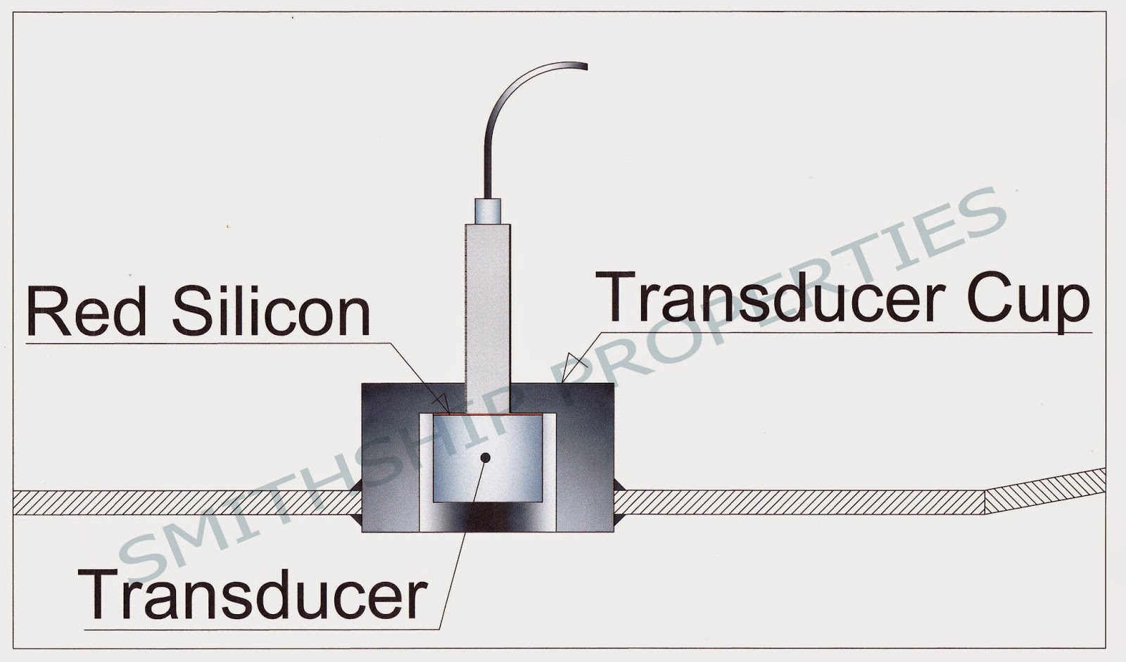 BELAJAR MENGENAI KAPAL ECHO SOUNDER