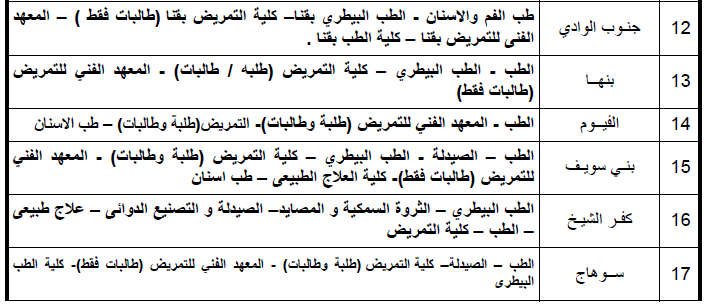 الكليات والمعاهد العليا والمتوسطة التى تقبل طلاب علمى علوم 2014 تنسيق الكليات والمعاهد المتاحه الكليات والمعاهد العليا والمتوسطة التى تقبل طلاب علمى علوم 2014 تنسيق الكليات والمعاهد المتاحه