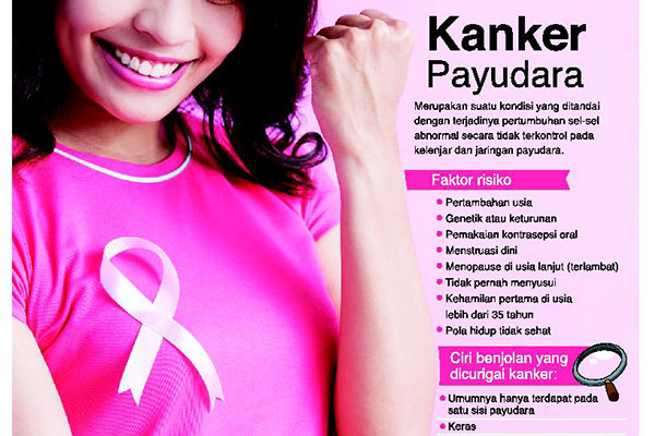 Gambar Ciri Ciri Gejala Benjolan Di Payudara Laki Laki Sebelah Kiri Waspada Ciri Ciri Gejala Benjolan Di Payudara Laki Laki Sebelah Kiri Waspada