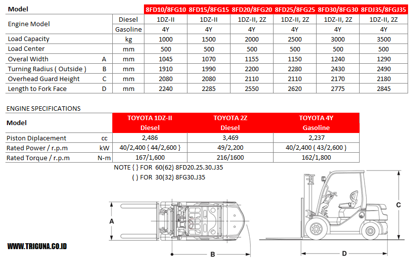 Jual Forklift Toyota 2.5 ton Call 087776463445 Jual Beli Forklift