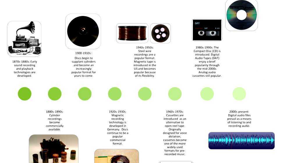 History of sound recording