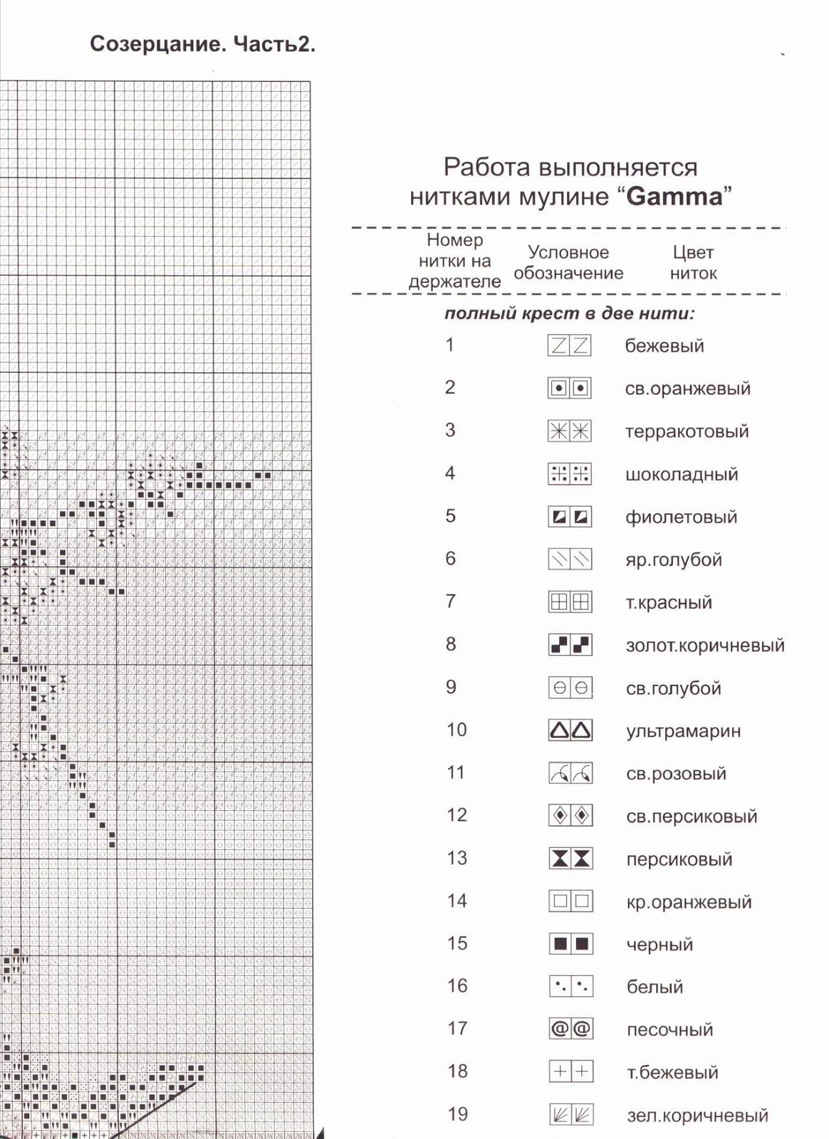 Невеста цветок цена Невеста цветок цена