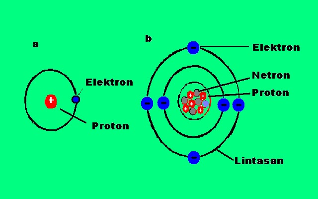 Как вычислить заряд ядра. Атом f. Atombau. Атом f. Модель атома фтора.