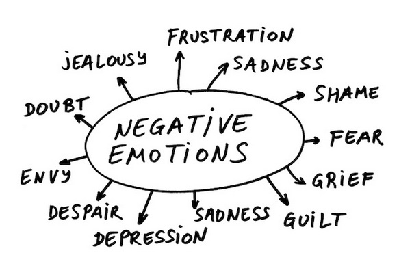 Negatif perasaan 10 Jenis